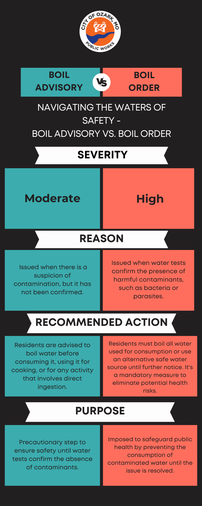 Webpage explains content on graphic 